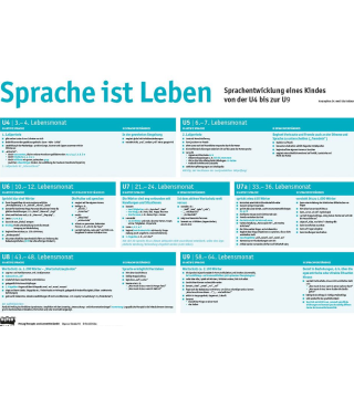 Sprache ist Leben Poster/Schreibtischauflage
