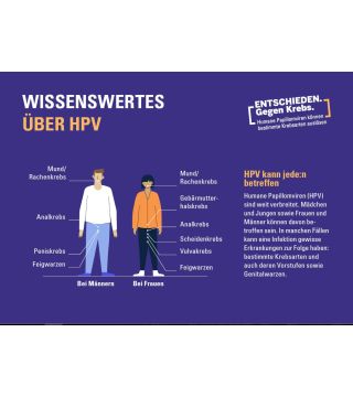 HPV Postkarte „Wissenwertes über HPV" (Downloadartikel)