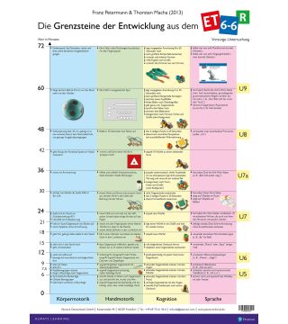 ET 6-6-R - Grenzsteinposter